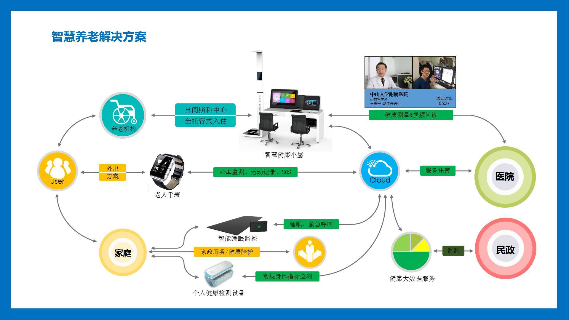 【SMEA标杆名企】倍泰健康:一流的智慧医疗云管端一体化解决方案提供商